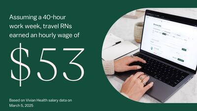 Infographic showing average travel nurse salary.
