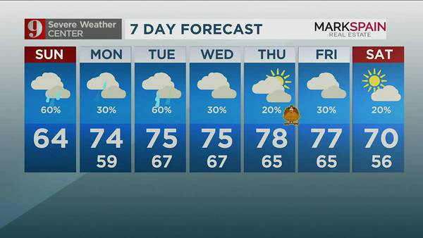 Cloudy conditions bring cold temps and scattered showers on Sunday