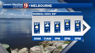 Hot and muggy Sunday in Central Florida
