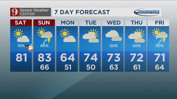 Saturday morning forecast: Expect a warm, dry weekend before the next cold front arrives