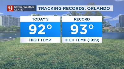 Near-record heat Monday before front brings storms, cooler temperatures this week