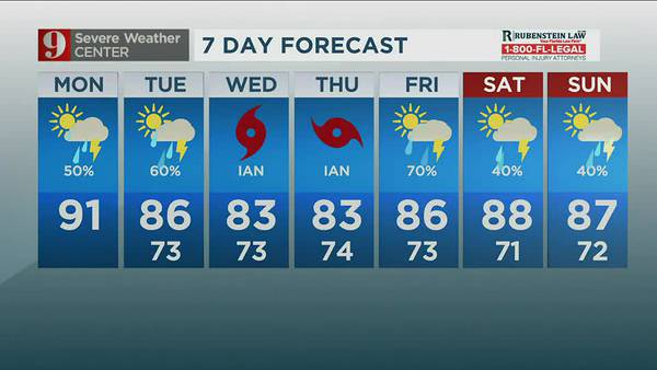 Hot Monday in Central Florida as afternoon storm chances go up
