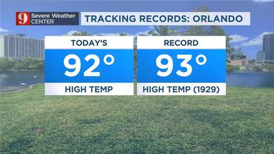 Video: Near-record heat Monday before front brings storms, cooler temperatures this week