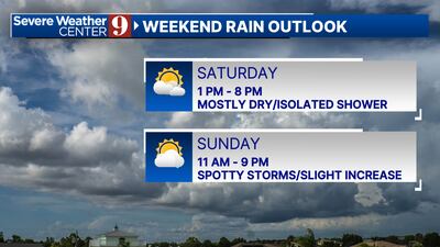 Chance of spotty rain this weekend